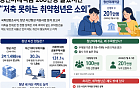 청년미래적금 200만명 몰렸지만…"저축 못 하는 취약청년 소외"