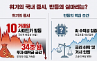 10거래일 연속 사이드카에 예탁금 급감…증시 반등 핵심 요소는?