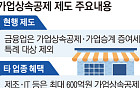 수십 년 키워도 가업상속공제 '0원'⋯ 소형사 승계 ‘막막’ [오너 저축은행의 덫]