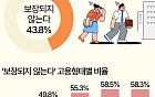폭염에도 정시출근하는 직장인들 [데이터클립]