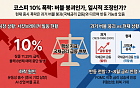 코스피 11% 폭락에 서킷발동 개미는 '패닉'…전문가 "버블붕괴 아니다" [中 반도체 공포 덮친 증시]