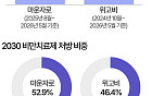 마운자로 맞는 10대, 5개월 만에 1.5배 증가 [데이터클립]
