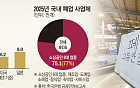 은퇴 후 갈 곳은 자영업뿐...일본의 2배, ‘생계형 창업’의 비극 [창업, 지원에서 출구전략으로]