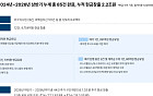 리튬 흑자에도 긴축 고삐…포스코그룹 구조개편 목표 3.5조로 상향 [종합]