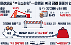 돈 몰려와도⋯대출 빗장에 은행들 속앓이 [공포가 부른 역머니무브]