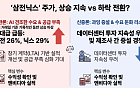 역대급 상승한 '삼전닉스'…향후 주가 전망은?