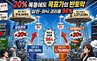 20% 폭등에도 목표가의 반토막…삼성전자·SK하이닉스 괴리율 96%