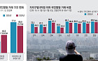 "강북도 국평 20억"⋯서울 외곽서 사라지는 '9억 아파트'