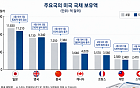 日 엔화 살리고, 美는 국채 지키고⋯‘환율 공동개입’ 이유 있었네 [종합]