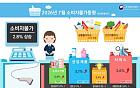 7월 물가 2.8%↑…국제유가 둔화·최고가격제에 3개월만 2%대로