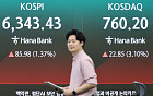 코스피, 1.6% 반등... 코스닥 사상 첫 3일 연속 급등