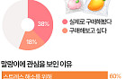 만지고 누르며 푼다…스트레스 잡는 '말랑이' [데이터클립]