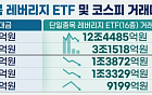 레버리지 규제 4거래일 만에…단일종목 ETF 거래대금 '13분의 1' 급감