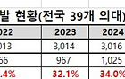 '의대 절반은 지방학생 몫'…서울 수험생 의대 문 더 좁아진다