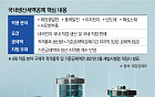 ‘한국판 IRA’ 베일 벗었지만…반도체·배터리 업계 “시행령이 관건”