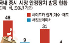 멈춰도 흔들린 증시⋯30년된 안전장치의 경고 [올해 77번 멈춘 증시, 녹슨 비상벨①]