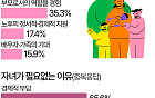 "이상적인 자녀 수는 2명"…현실은 [데이터클립]