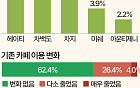 '차 전문 카페' 계속 간다면… 헤이티·차지·차백도 순 [데이터클립]