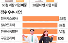 가장 행복한 직장인은 '변호사' [데이터클립]