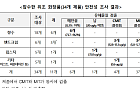 위조 화장품 3개 중 1개서 유해물질…향수 메탄올 기준치 최대 484배