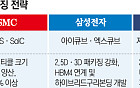 “HBM4E 곧 온다”⋯더 치열해진 첨단 패키징 경쟁