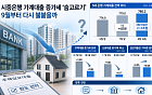"대출 조이기 통했다" 8월 가계대출 증가세 '멈칫'⋯ '8·13 대책'에 재폭발 우려