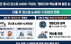 [주간증시전망] 다음주 코스피, 6400~7500선 전망…엔비디아 실적·잭슨홀 주목