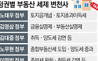 보유세 강화→감세→다시 증세…정권 따라 바뀐 ‘稅공식’ [정권별 부동산 세제 변천사 上]