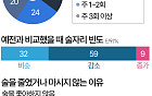 음주 멀리하는 이유 1위, 건강도 돈도 아닌 '안 좋아해서' [데이터클립]