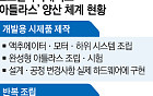 [단독] 아틀라스 개발·반복조립 통합관리…보스턴다이내믹스, 양산 체계 고도화 [현대차 로봇 승부수]