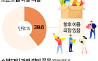 "싸서 좋은데 대용량은 부담"…창고형 할인마트 '소분 모임' 인기 [데이터클립]