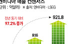 엔비디아 실적 앞두고 삼성·SK 촉각…‘메모리 호황’ 이어질까