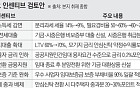 [단독] 안심신탁 참여 집주인 LTV 70%로⋯양도세 중과 배제 검토 [안심신탁, 파격 지원]