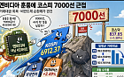 엔비디아 어닝 서프에 '감동’···거래대금 반토막 K증시 돌아올까