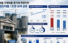 가계대출 증가세 둔화 속 집단대출은 ‘껑충’⋯ 8월 들어 1조원 넘게 늘어