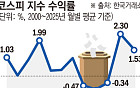 “코스피 최악의 달은 9월”⋯2000년 이후 데이터로 본 ‘美 중간선거 법칙’[증시, 9월의 징크스]