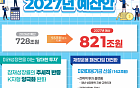 [종합] 반도체 호황에 내년 821조 '슈퍼예산'…성장페달 더 밟는다