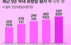 유방암 증가세 뚜렷…젊은 환자·재발 치료 관건[2026 여성암 리포트①]