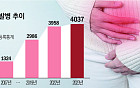 저출산·고령화에…‘자궁내막암’ 늘었다[2026 여성암 리포트④]