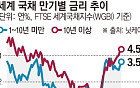글로벌 장기채 금리, 22년來 최고⋯GDP 맞먹는 정부빚 ‘경고음’