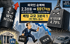 수조원씩 사고팔던 외국인 ‘멈칫’…매매 규모 3분의 1로 ‘뚝’