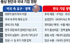 “보내도 타격, 안 보내도 청구서”⋯韓기업, ‘동맹 리스크’ 샌드위치