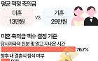 적정 축의금은?…미혼은 13만원, 기혼은 무려 '29만원' [데이터클립]
