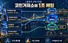 코인거래소에 1조 베팅한 증권가…디지털자산 ‘혈맹지도’ 완성 [증권가 코인 전쟁 ①]