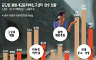 [단독] 대출 거절 뒤 어디로 갔나⋯금융이탈 경로 ‘깜깜’ [‘금융절벽’ 취약차주]