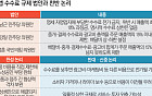 '수수료 15% 캡' 씌우려는 국회…"배달비 또 오를라" 소비자 전가 경고음 [배달앱 정책 시험대]