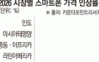 2000달러 내고 왜 펼치나…폴더블, ‘접는 기술’서 ‘쓰는 경험’으로 [폴더블 빅뱅]