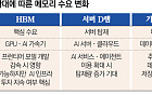 AI 개발 늦춰도 사용은 늘어난다⋯HBM 넘어 서버 D램·낸드로 번지는 수요 [AI 속도조절론]