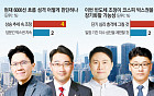 '6000 박스피' 갇힌 韓증시⋯"구조적 하락 아닌 숨고르기 장세" [박스피 갇힌 증시]