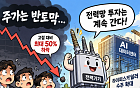 반토막 난 전력기기株…AI 속도조절론에도 수주는 ‘역주행’